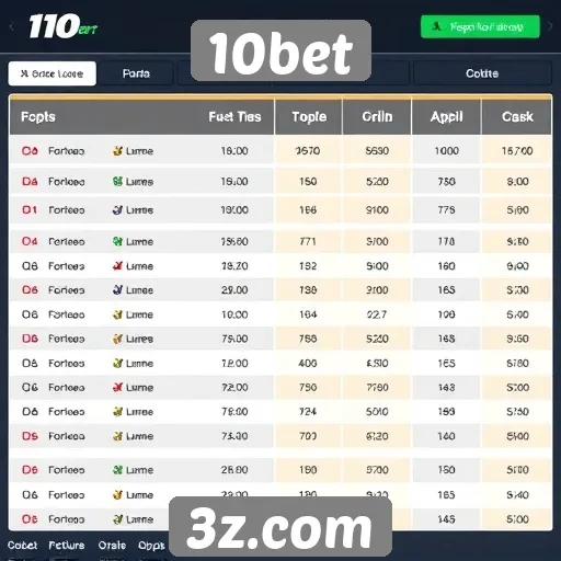 Comparação de odds no 10bet com outras plataformas